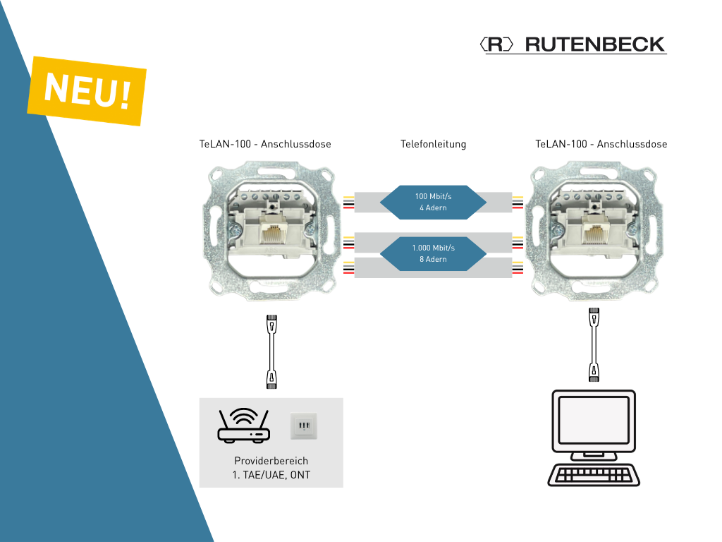 RUTENBECK TeLAN-100